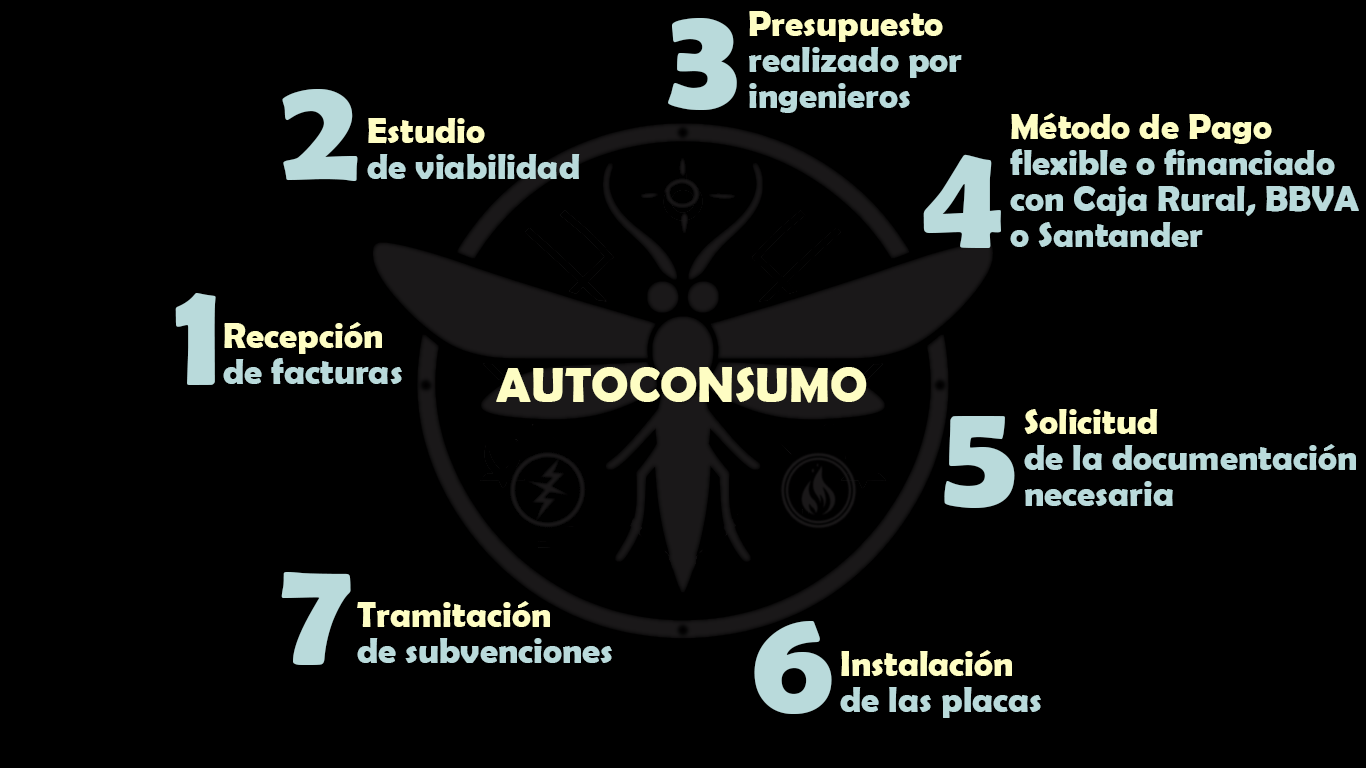 Autoconsumo con Luciérnagas